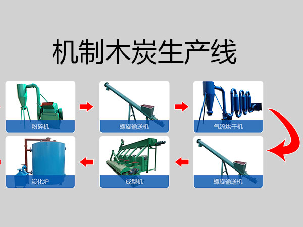 木炭机生产流水线